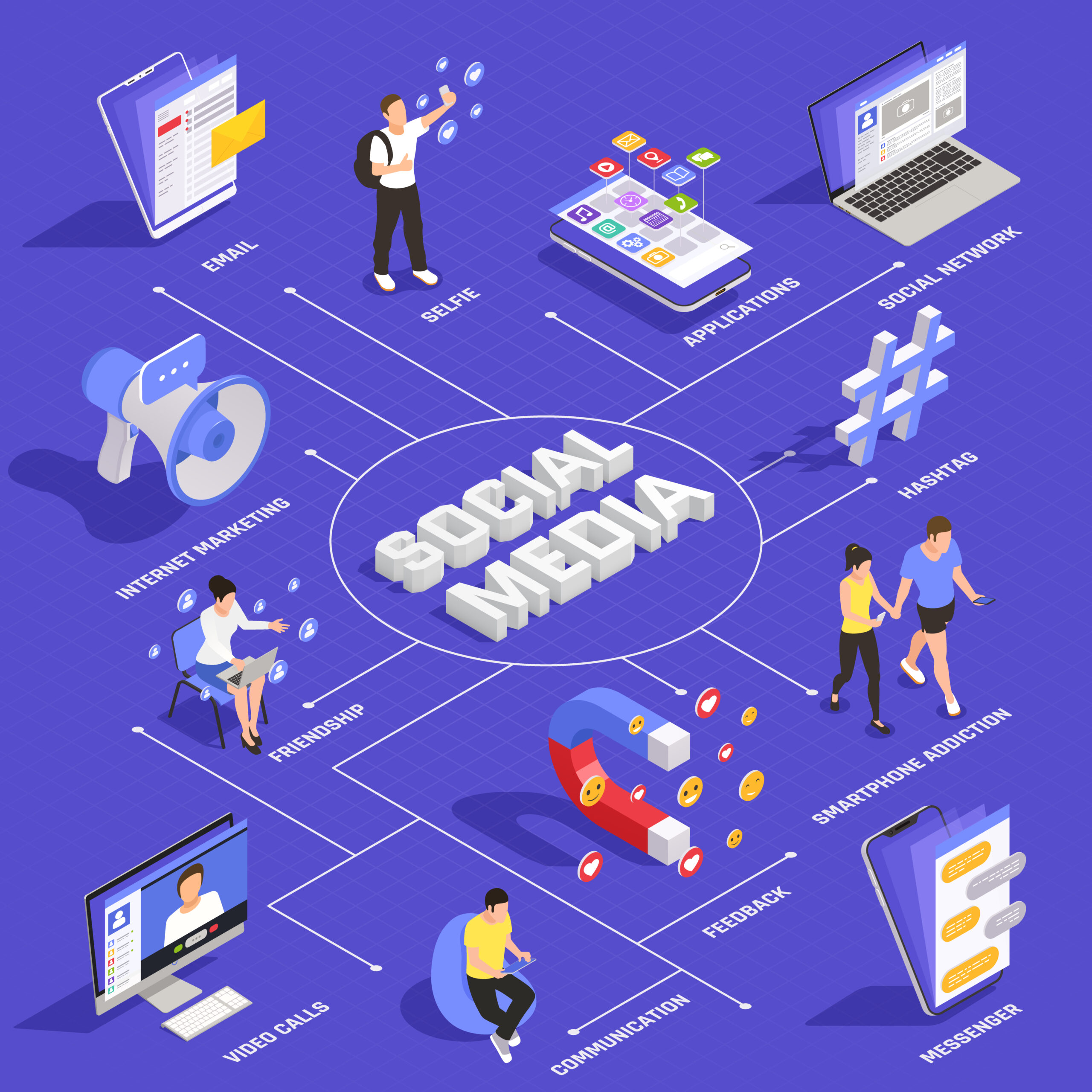 social media marketing