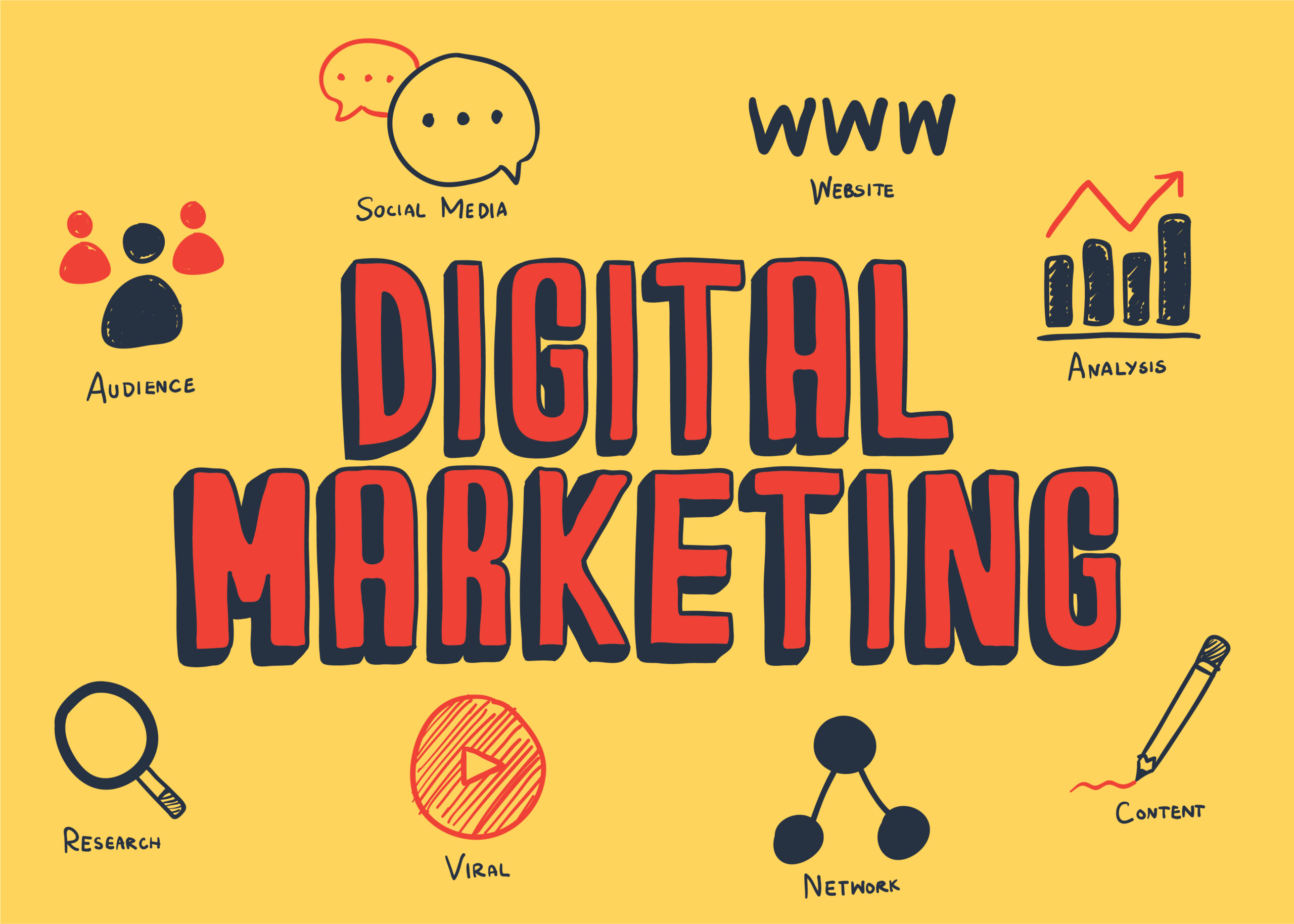 Digital marketing services